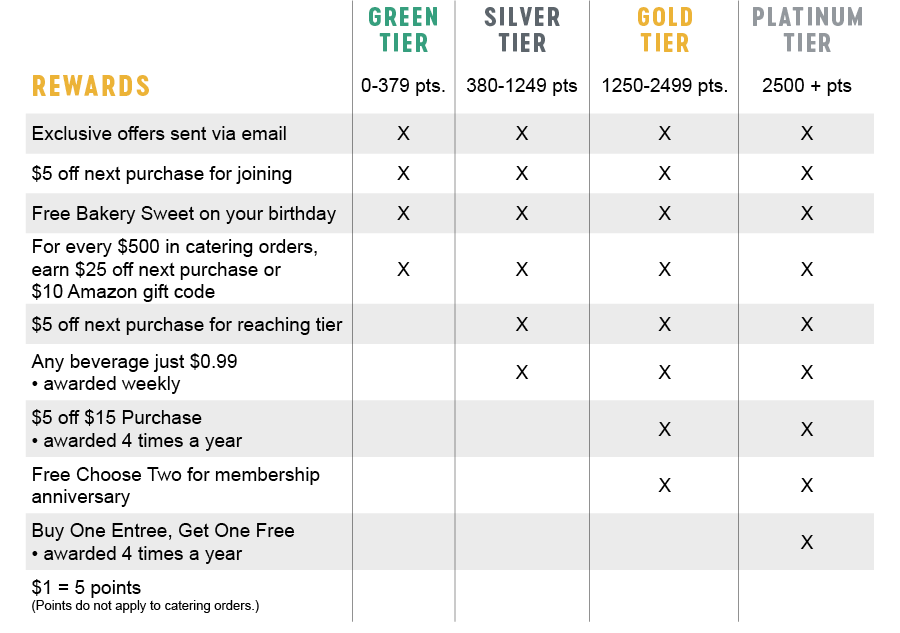 Rewards Tiers LoyaltyRewards